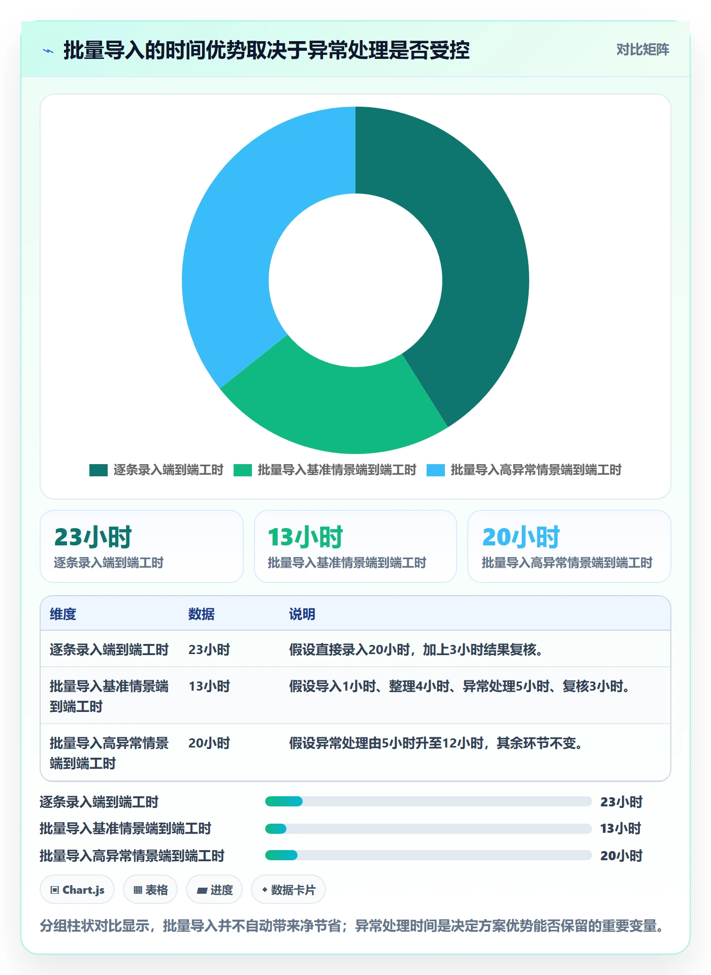 erp数据录入业务拆解：批量导入为什么影响自动化方案