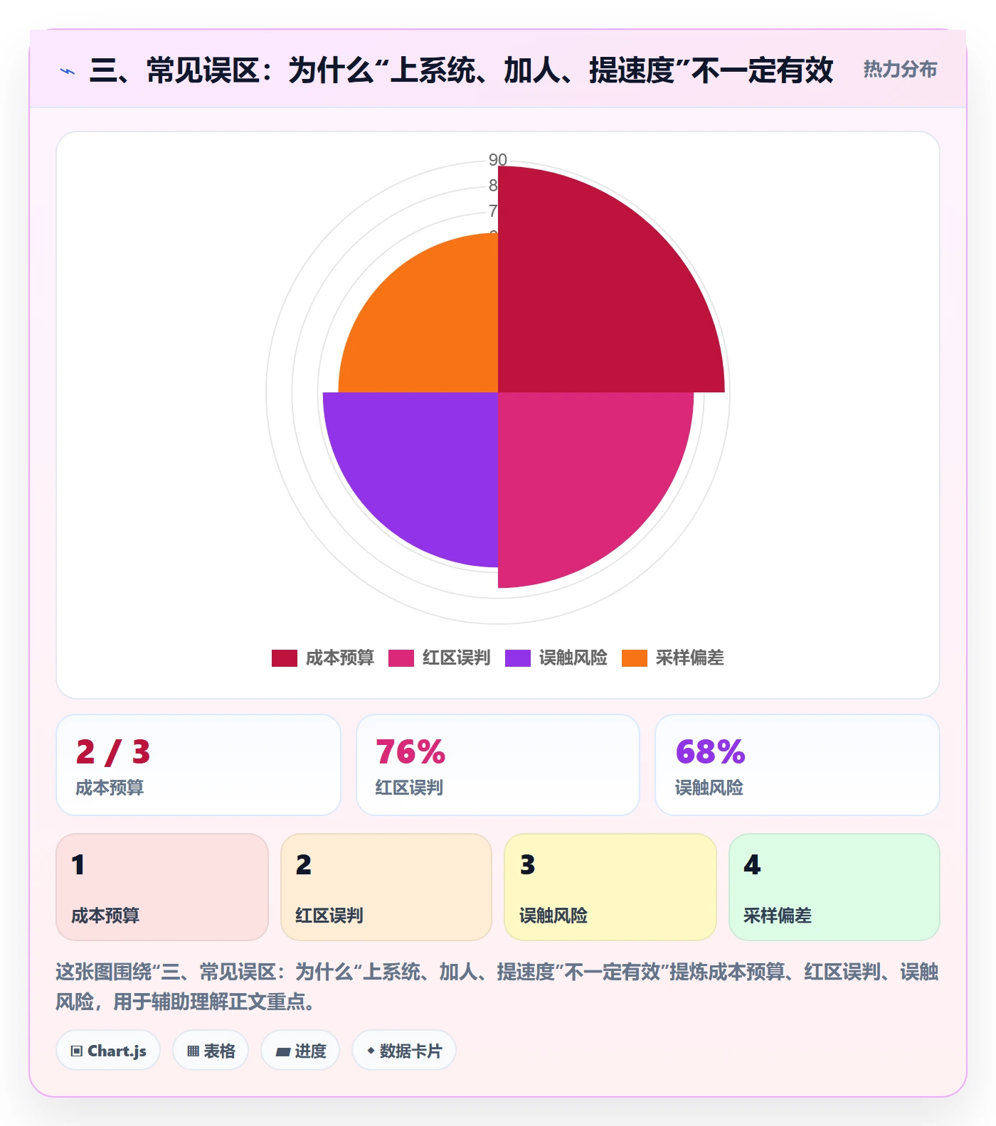 三、常见误区：为什么“上系统、加人、提速度”不一定有效
