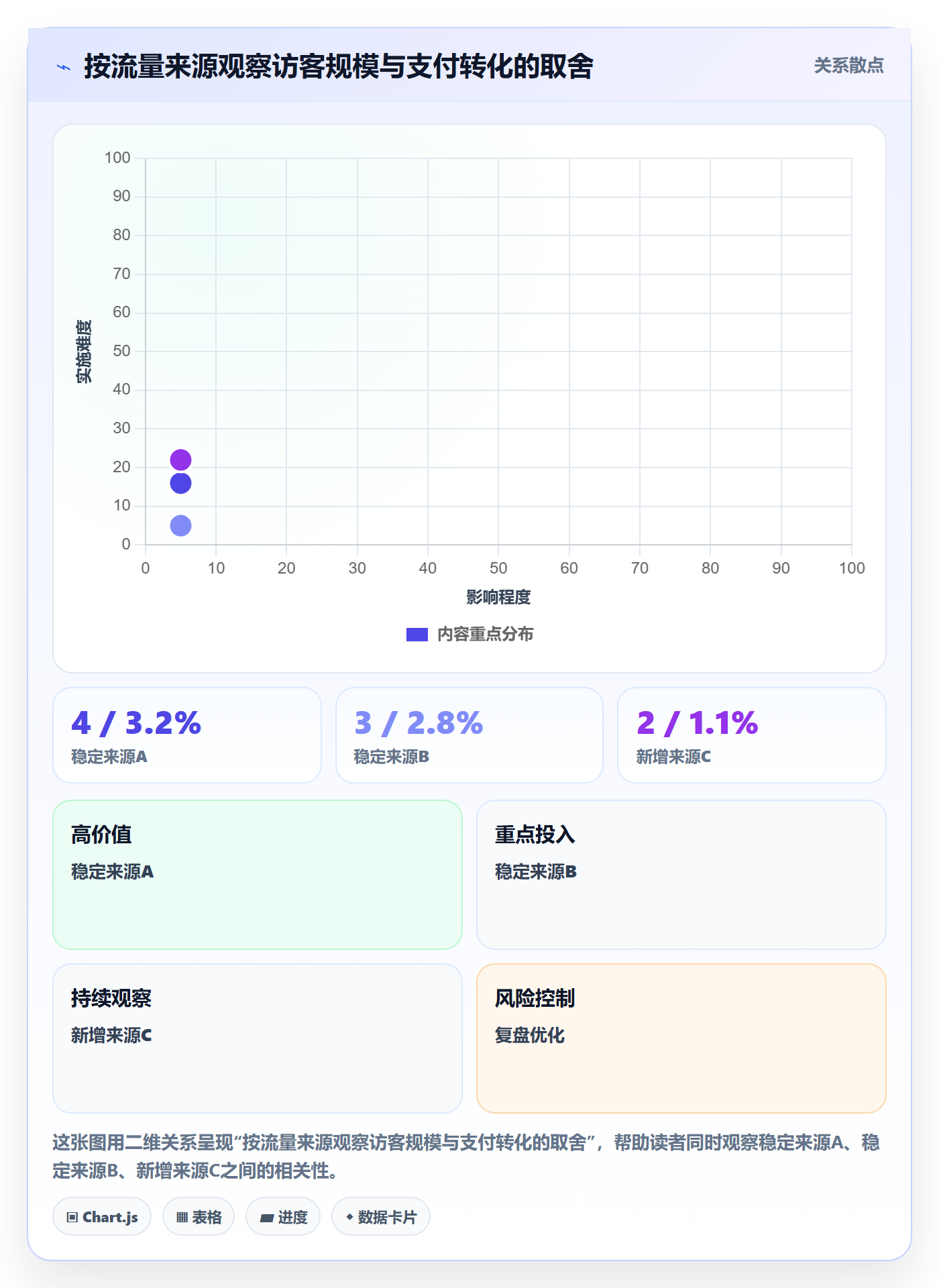 店铺运营管理基础课：日报周报相关的数据复盘一次讲透