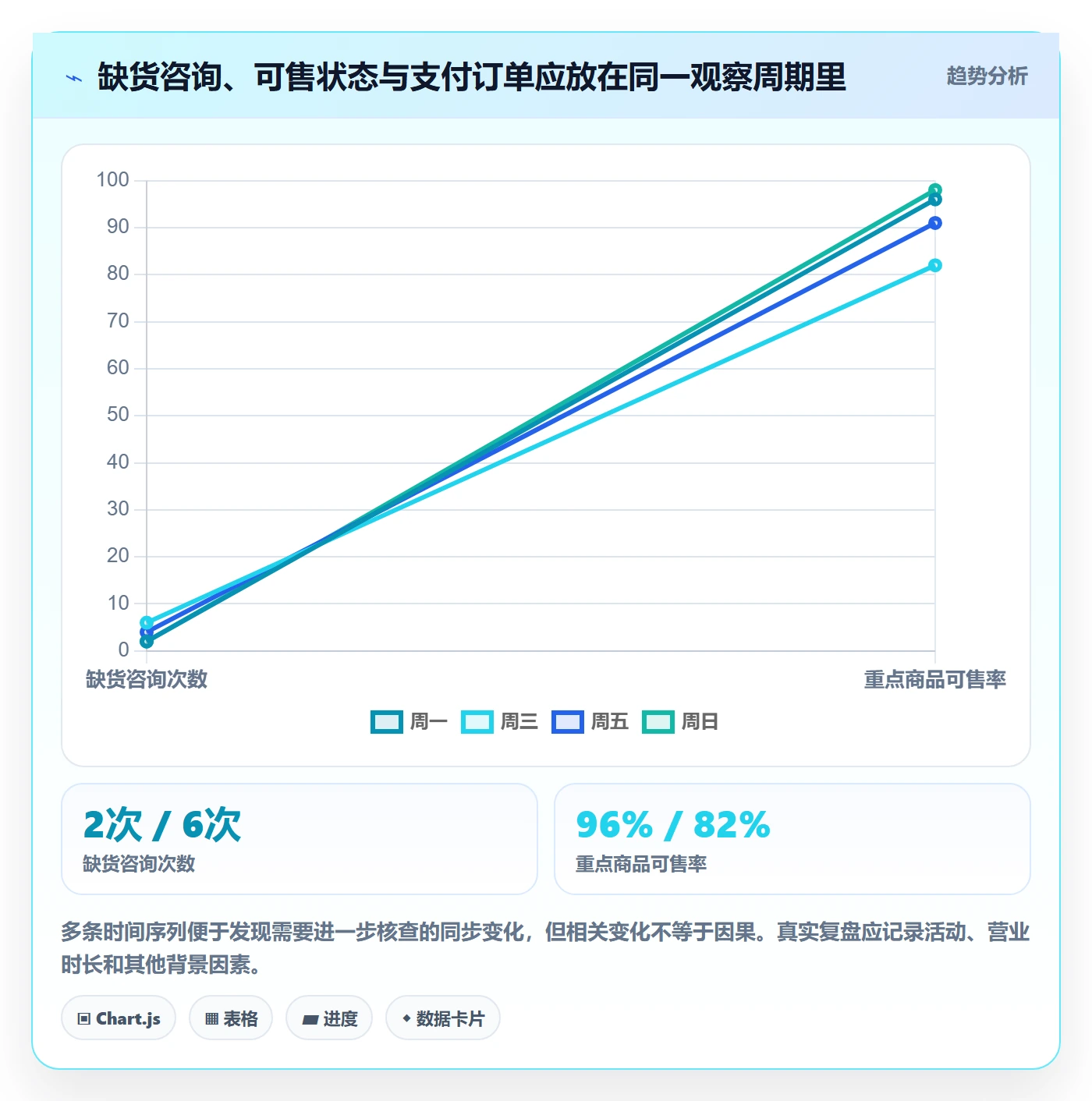 店铺运营管理实践指南：日报周报的入门指南怎样更有效