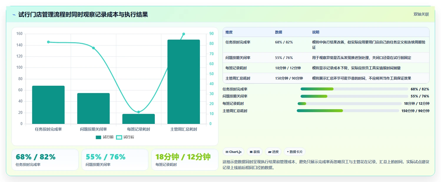 如何运营好一个店铺操作手册：团队执行对应的效率提升步骤