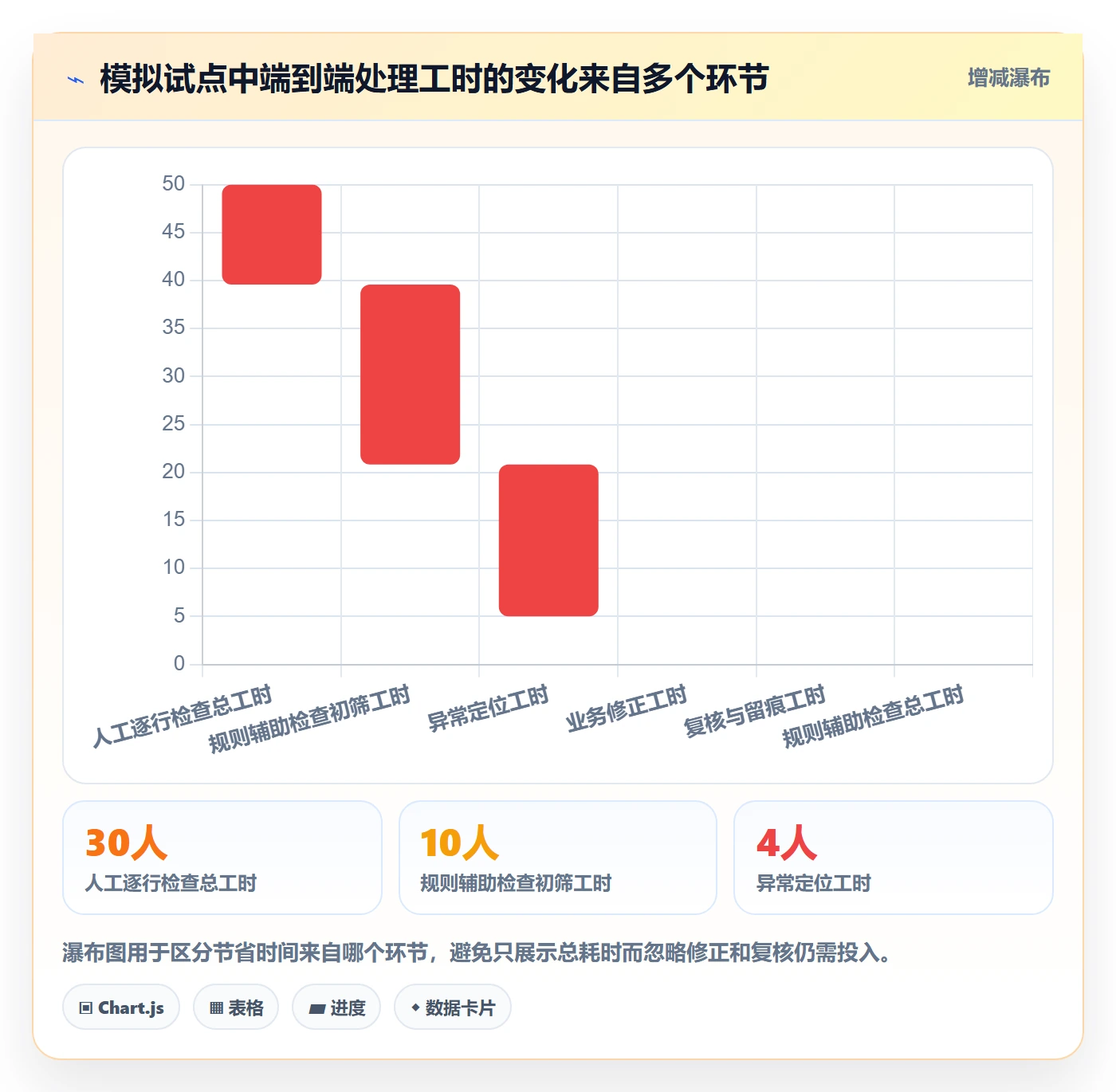 erp数据录入管理要点：质量检查的工具对比如何设计