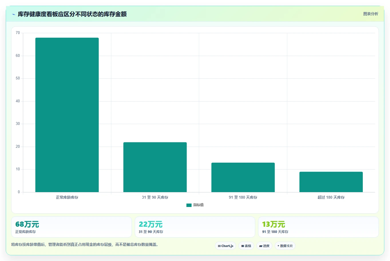 电商库存怎么选？滞销处理相关的选型方法判断标准