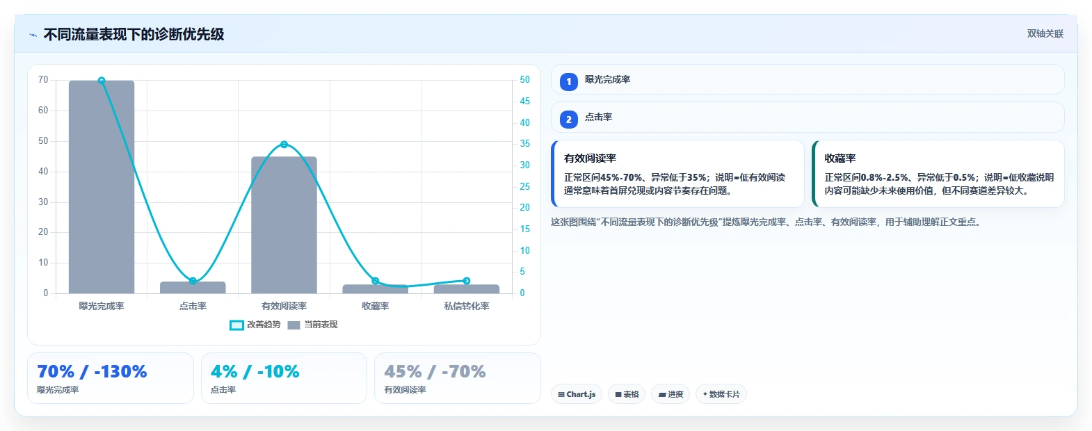 小红书数据分析：小红书新手决策指南：面对爆文难复制如何兼顾建立复盘体系