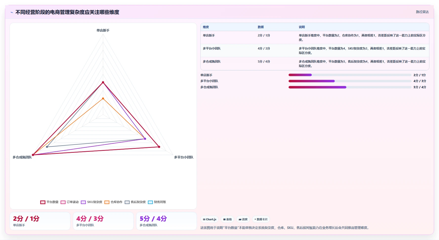 电商管理怎么选？多平台经营相关的新手避坑判断标准