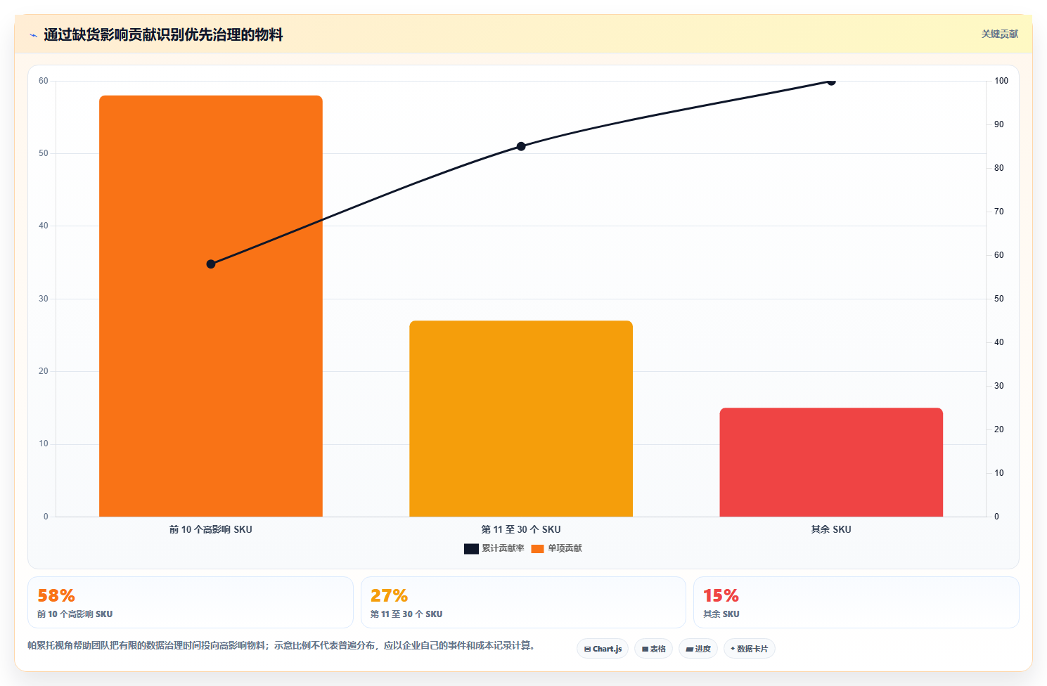 仓库安全库存管理数据方法：用分级预警支撑标准化管理判断