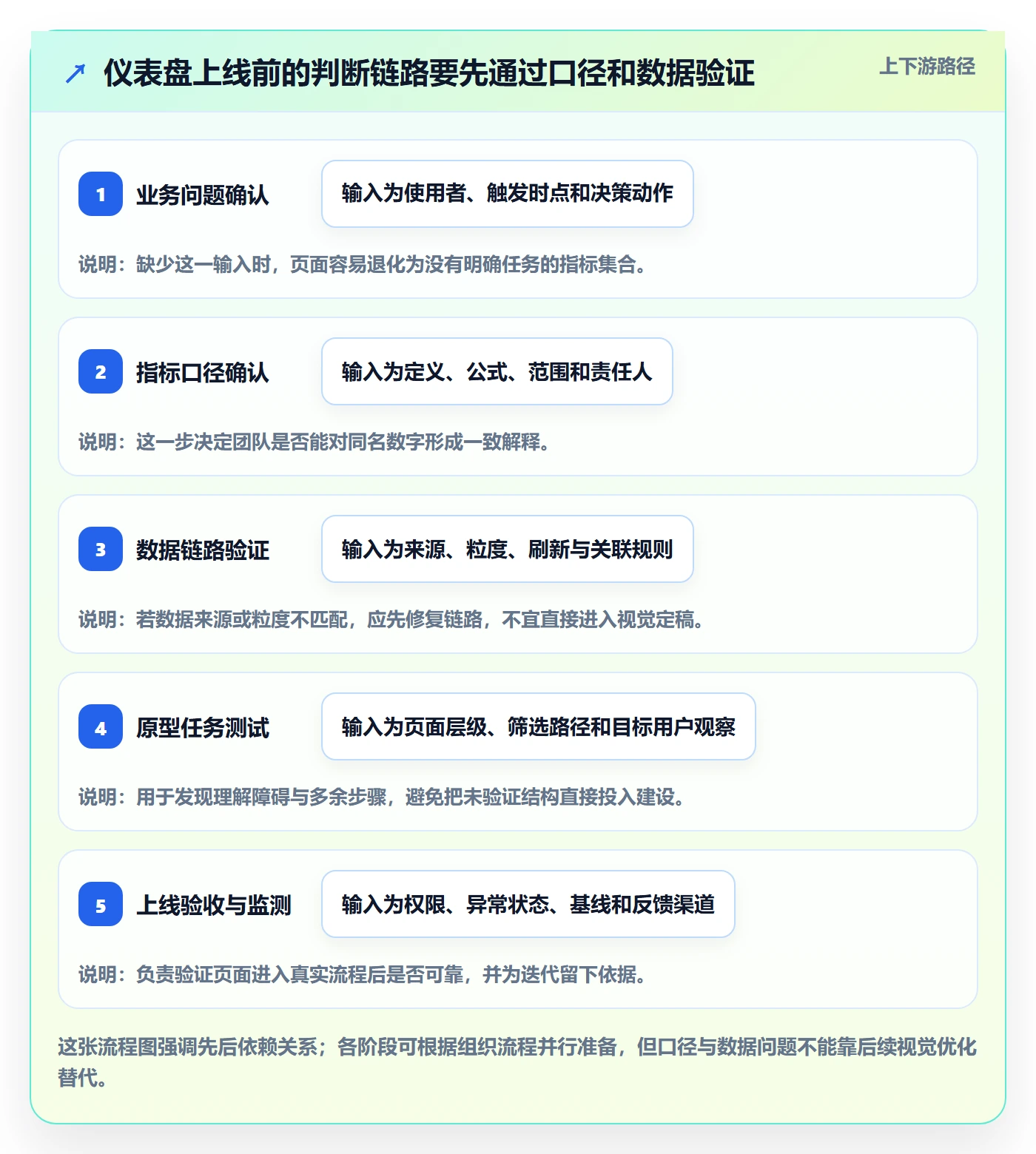 bi 平台从0到1：仪表盘的效率提升与操作要点