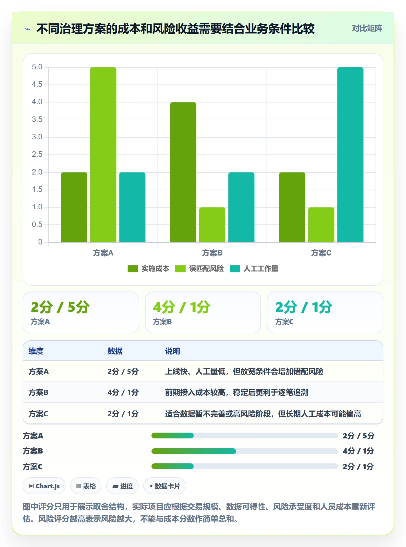 分账系统避坑指南：对账管理环节的落地案例要注意什么