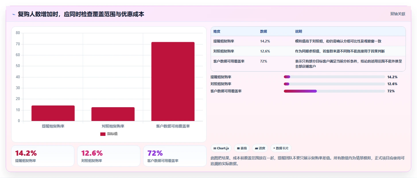 想做好电商crm系统，先掌握多店经营中的复购提升