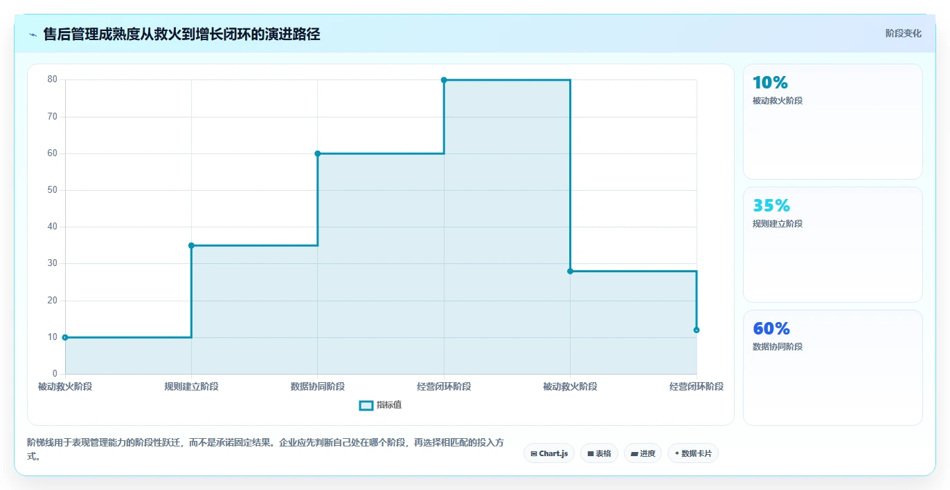 电商管理怎么管？以客服售后为核心的增长策略方案