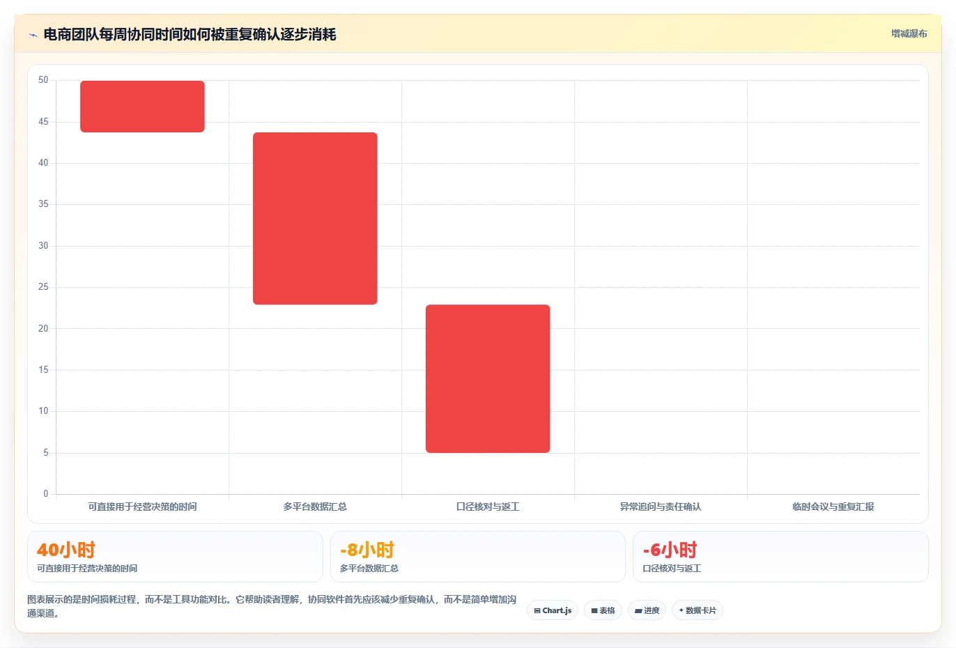 电商辅助软件：创业公司团队协同指南：效率升级如何提升改善协作体验