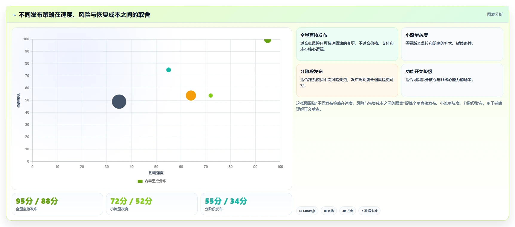 电商系统开发：企业管理层快速排查：持续迭代为何会导致测试不充分