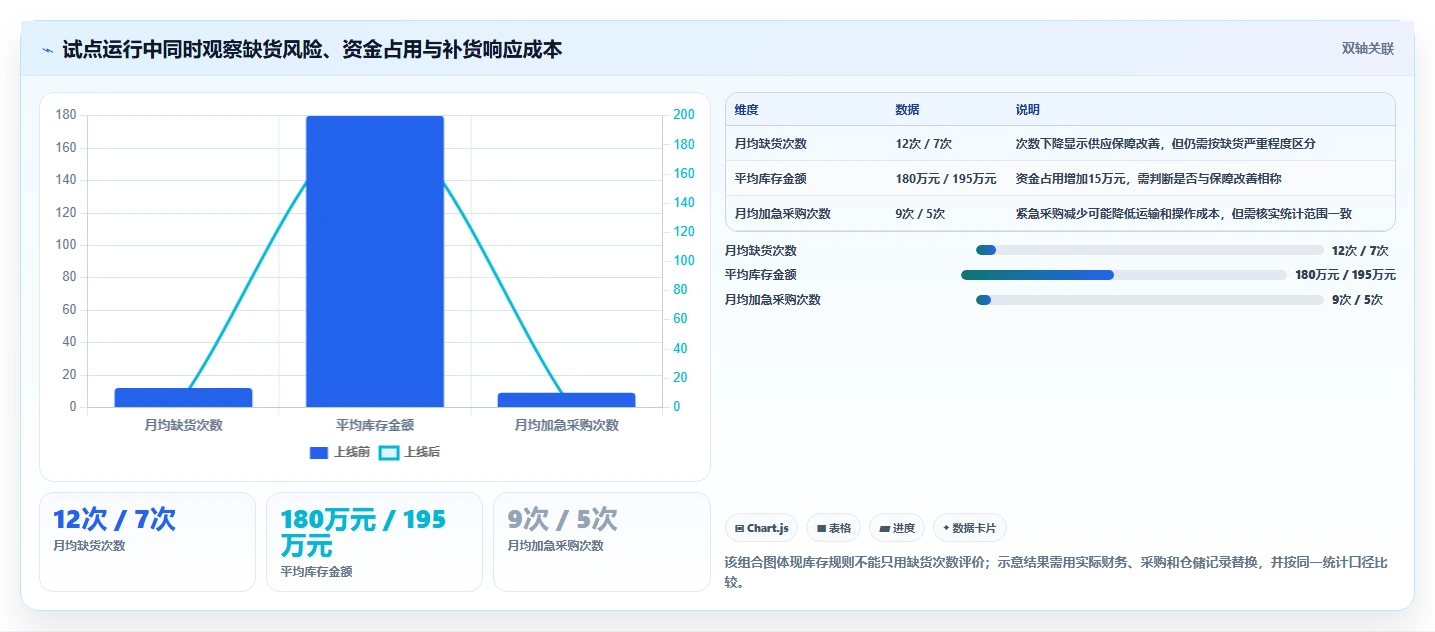 仓库安全库存管理怎么落地？从采购周期讲清团队协同