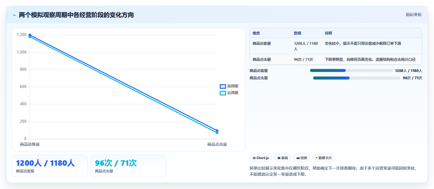 拼多多数据分析工具免费实施路径：店铺诊断如何完成效率提升