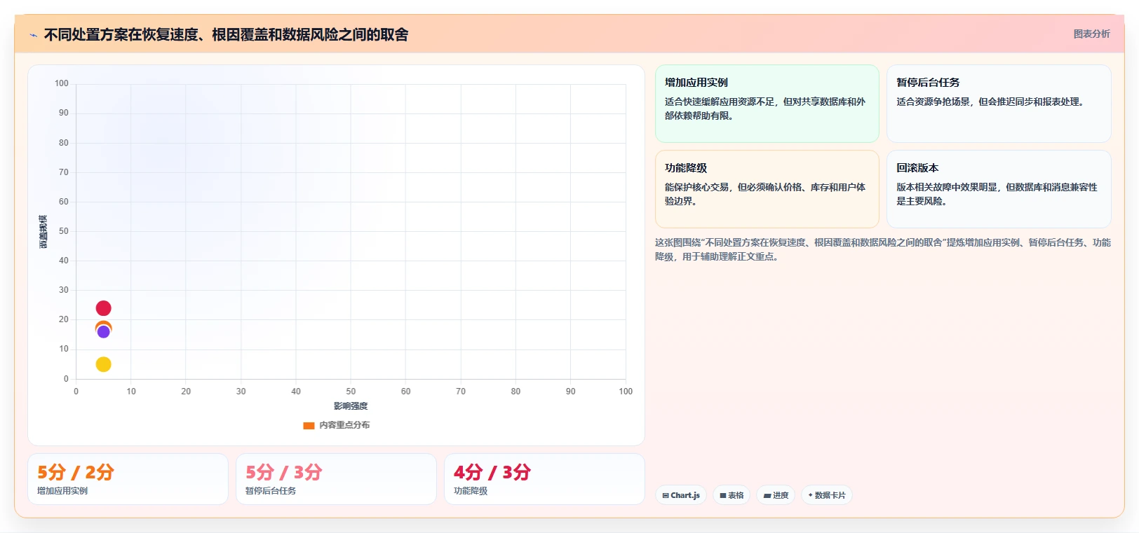 电商系统开发：企业管理层实战复盘：系统改造中高峰期卡顿的定位步骤