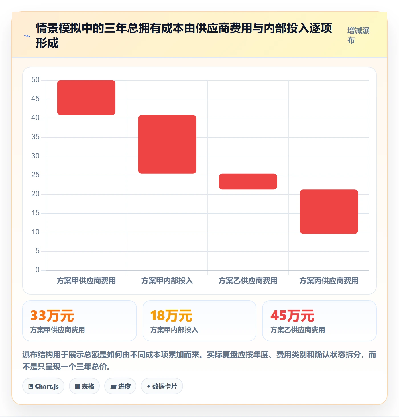 bi 平台基础课：选型成本相关的数据复盘一次讲透