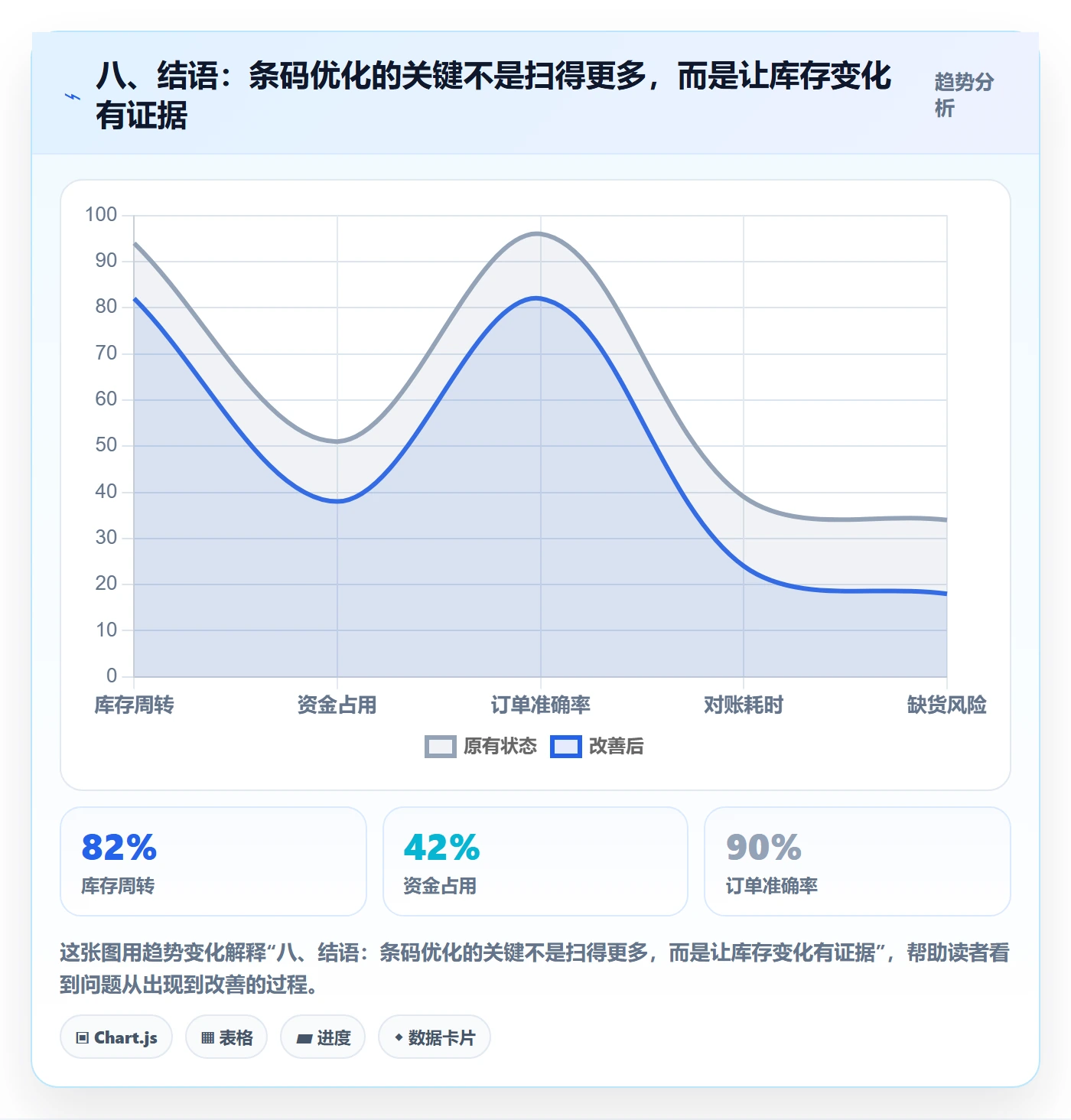八、结语：条码优化的关键不是扫得更多，而是让库存变化有证据