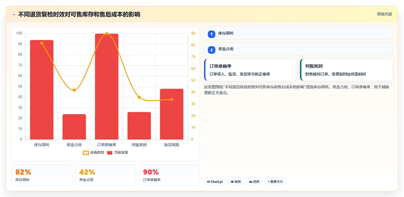 电商仓储管理：直播商家增长视角：用入库上架放大提升库存准确率