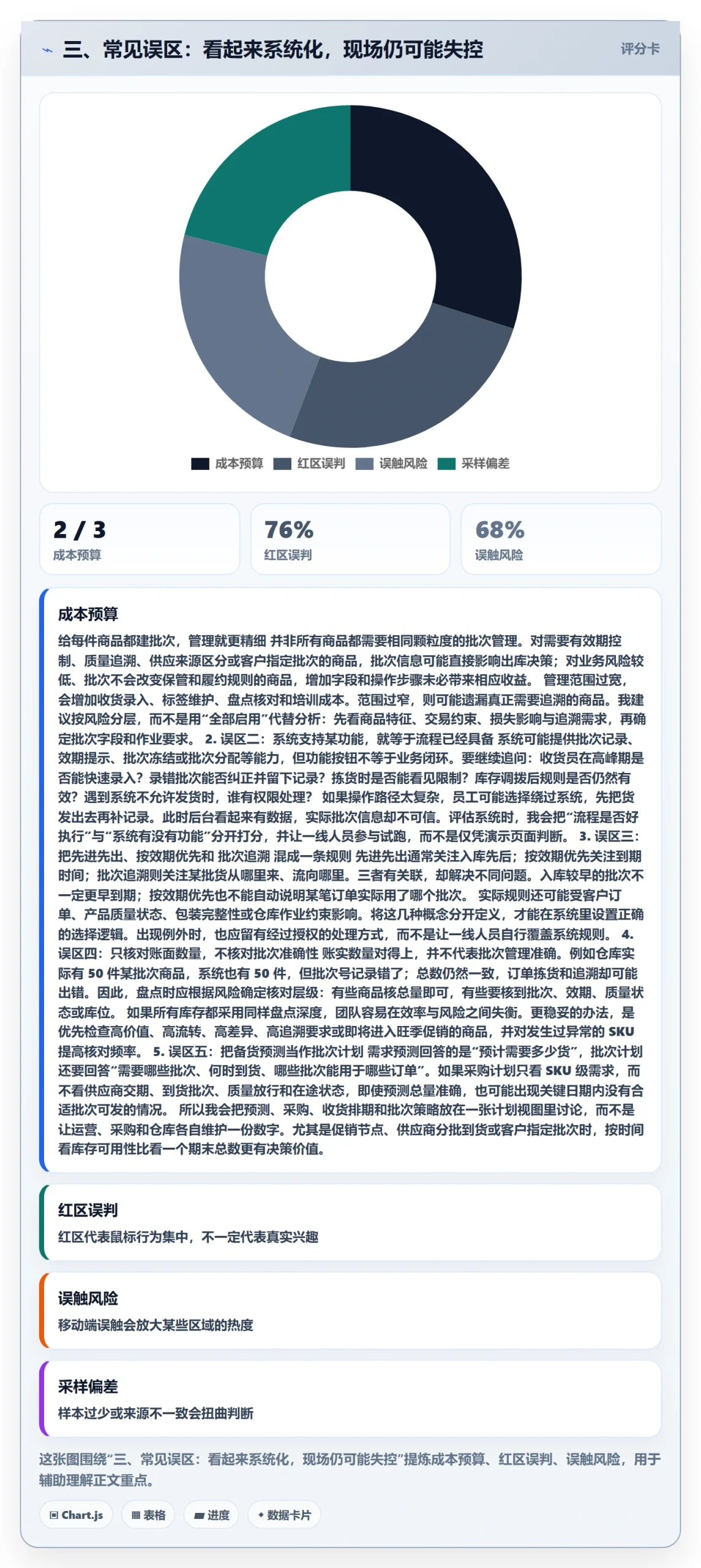 三、常见误区：看起来系统化，现场仍可能失控