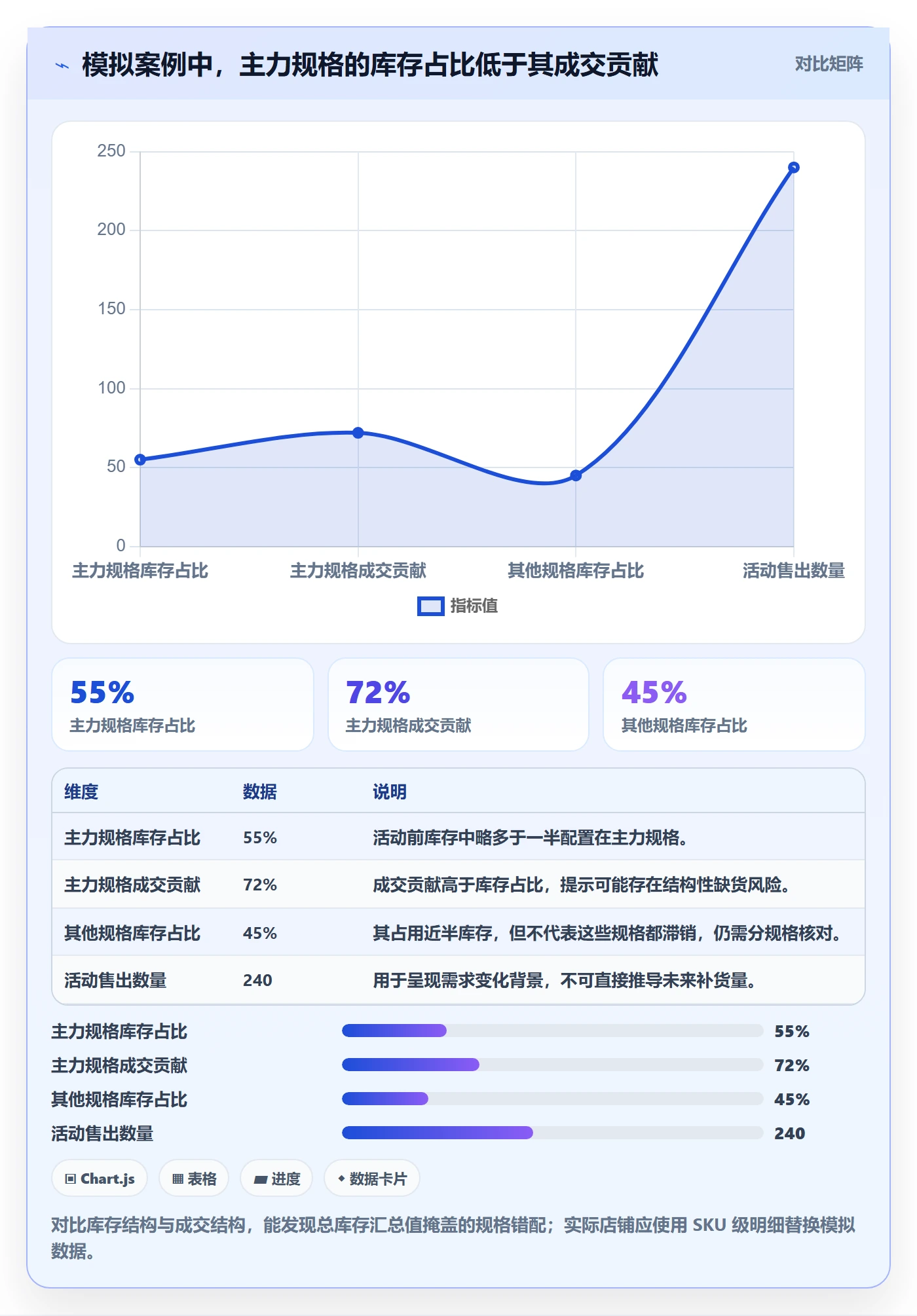 店铺运营管理能力清单：常见误区需要覆盖哪些商品节奏事项