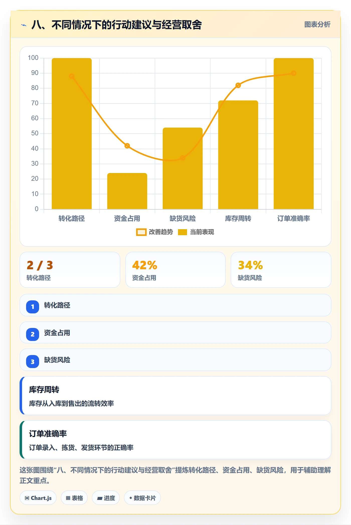 八、不同情况下的行动建议与经营取舍