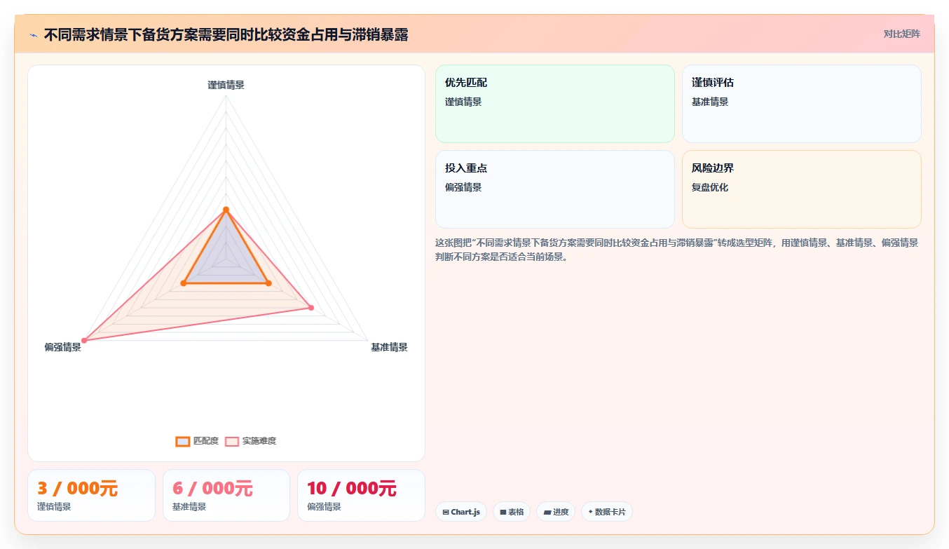 拼多多数据分析工具免费规划方法：选品数据与旺季准备如何衔接