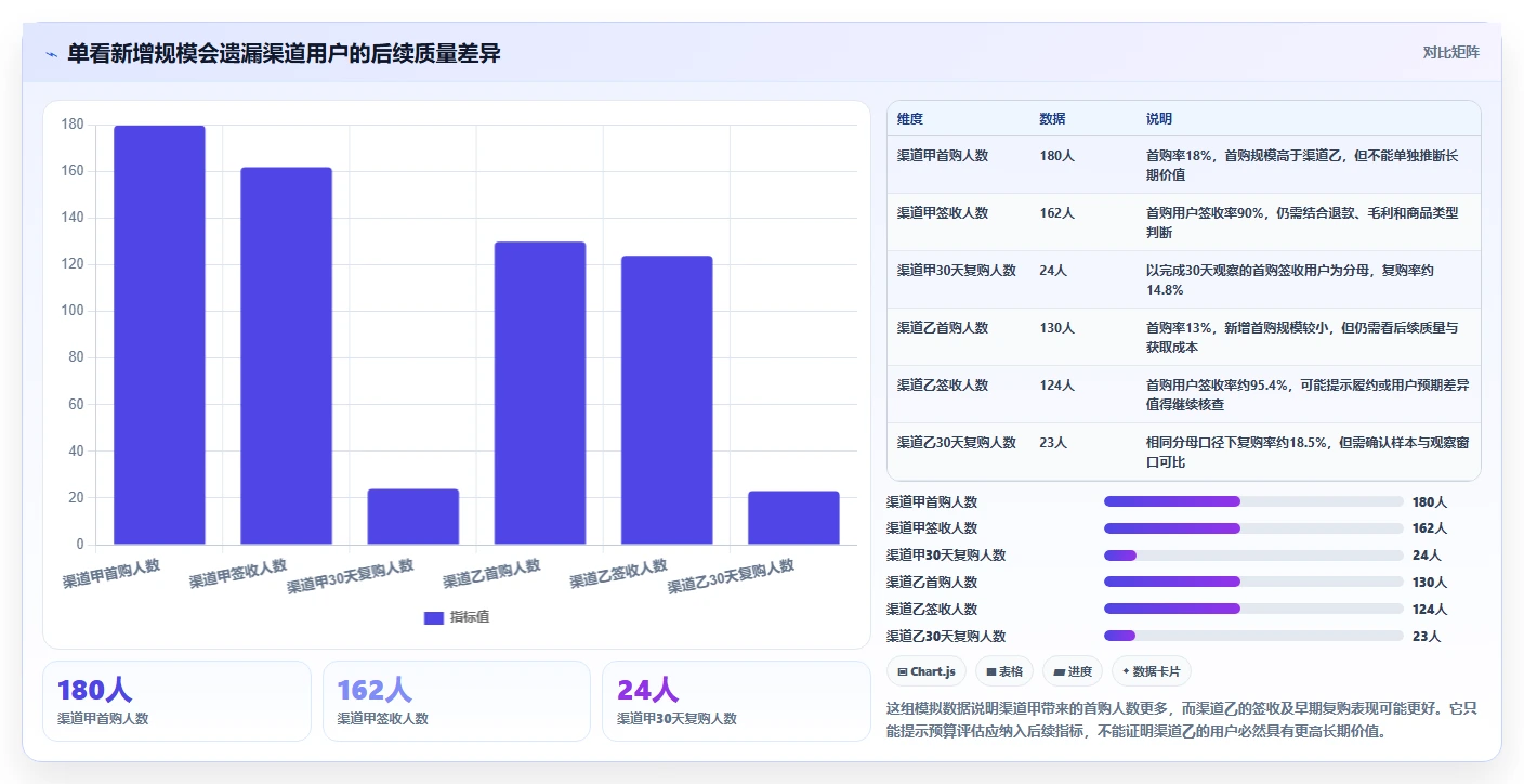 电商数据运营方案设计:用户洞察场景的数据复盘怎么做
