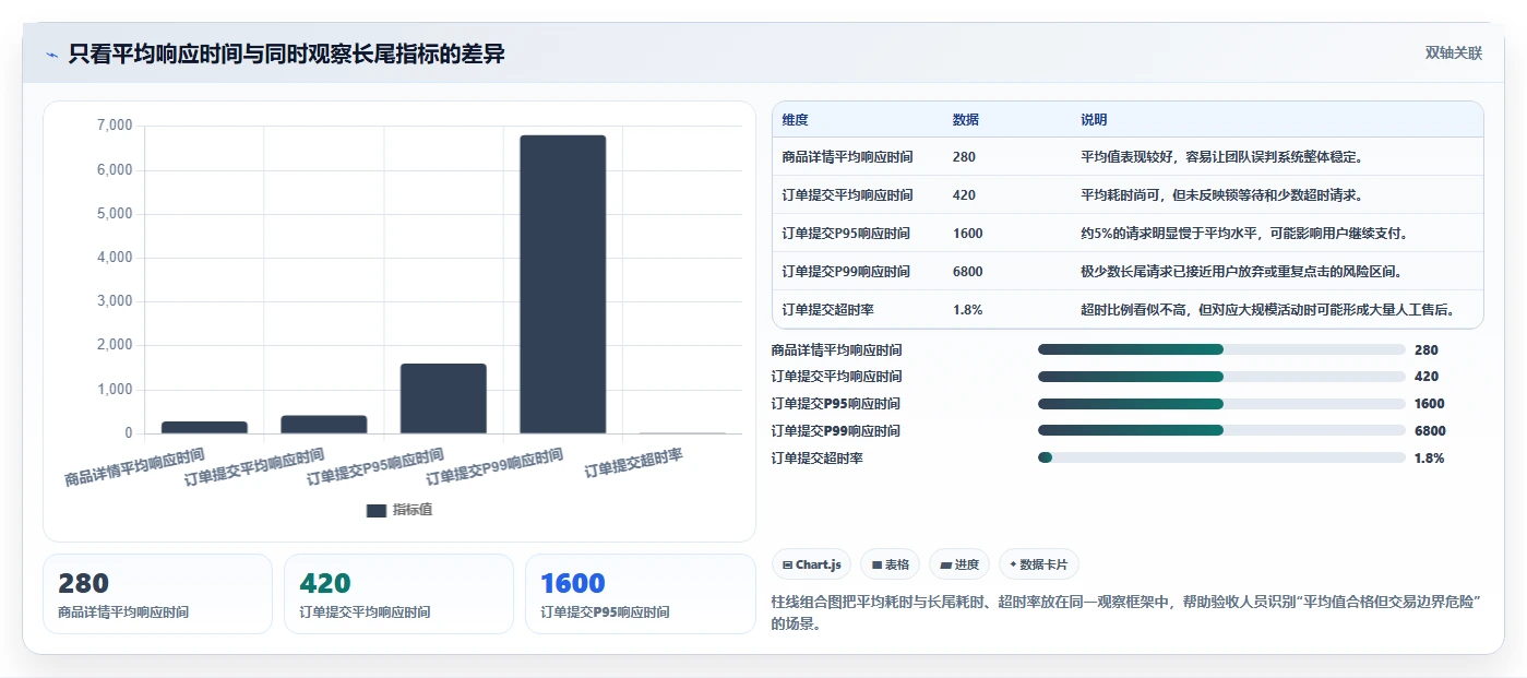 电商系统开发：品牌商家案例思路：性能压测怎样优化测试验收