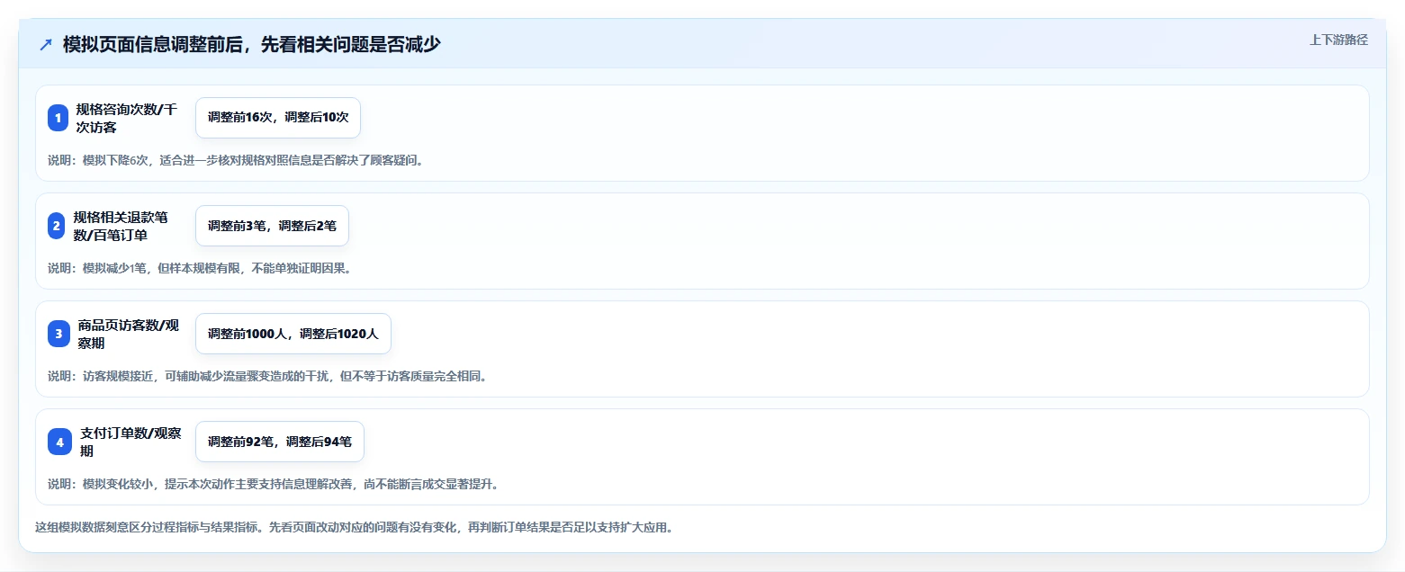 店铺运营包括哪些方面怎么优化?先从商品运营的风险排查入手