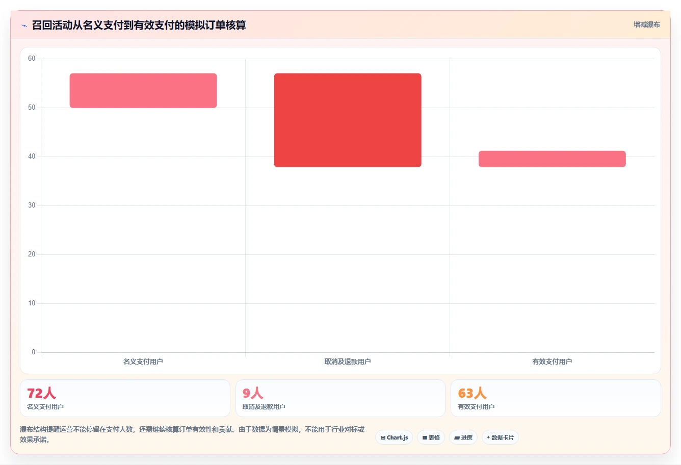 店铺运营包括哪些方面使用技巧:用户运营对应的数据复盘方法