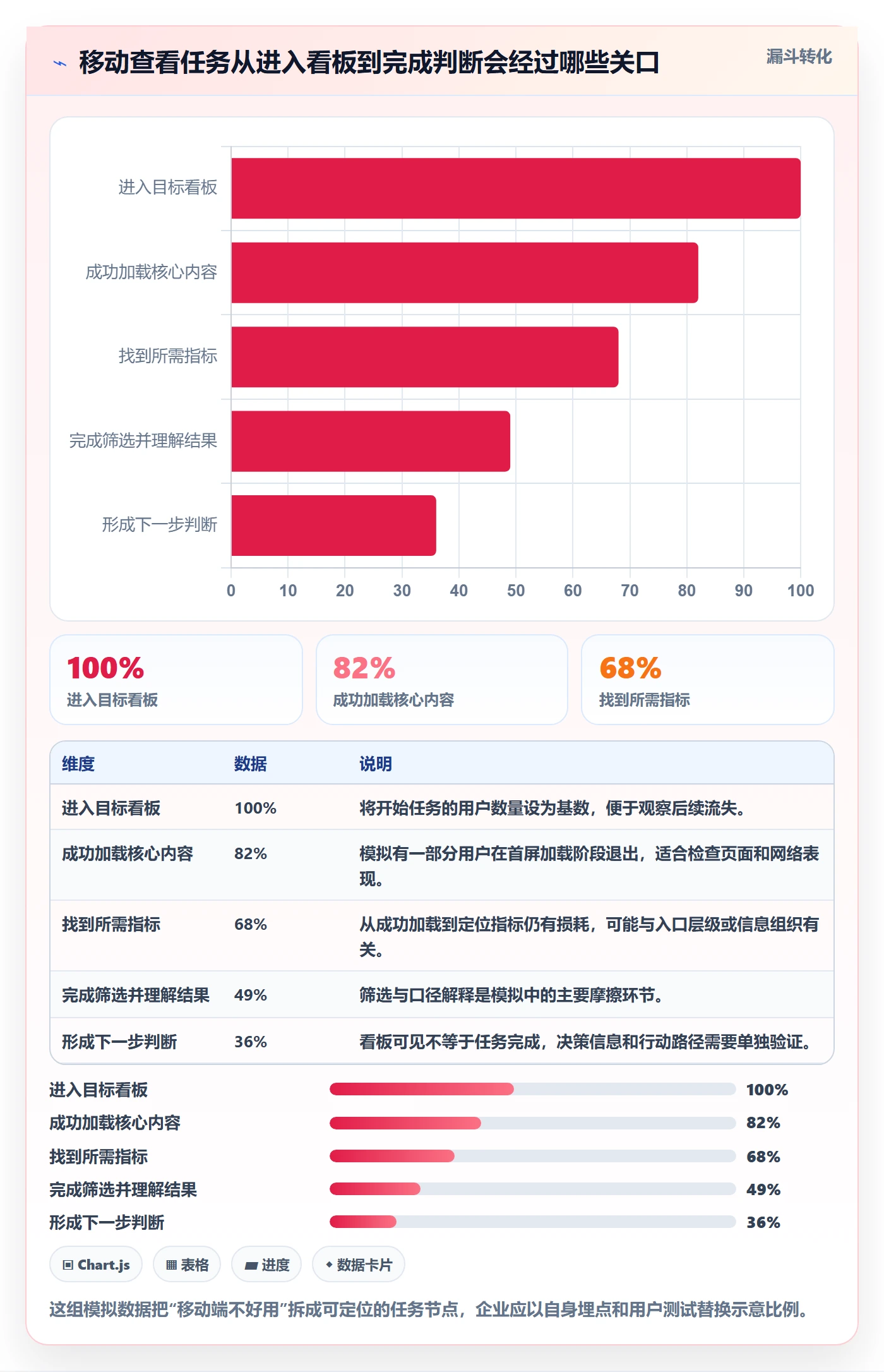 bi 平台升级方案:用效率提升改善移动查看