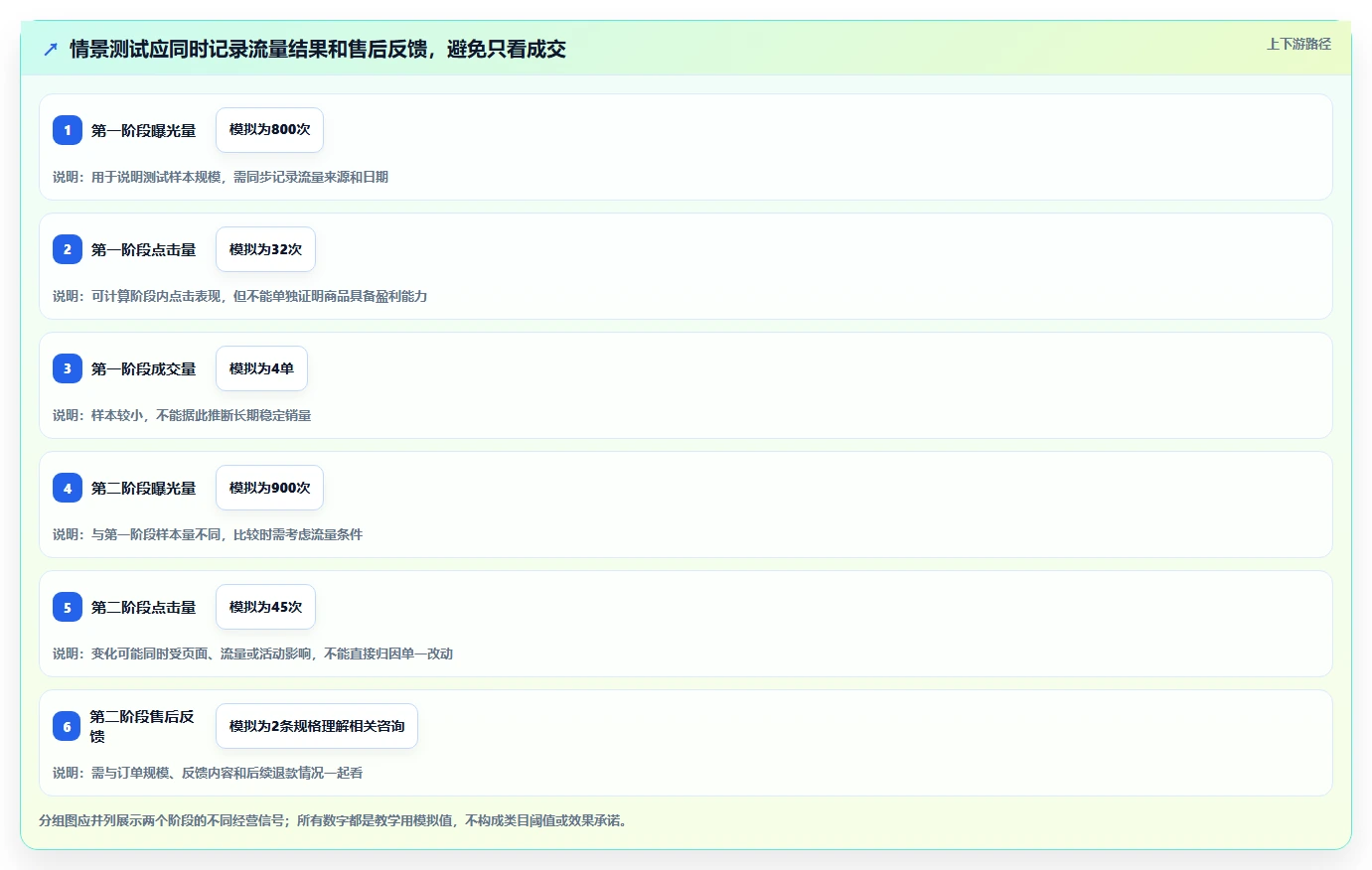 拼多多数据分析工具免费避坑指南：选品数据环节的实操教程要注意什么
