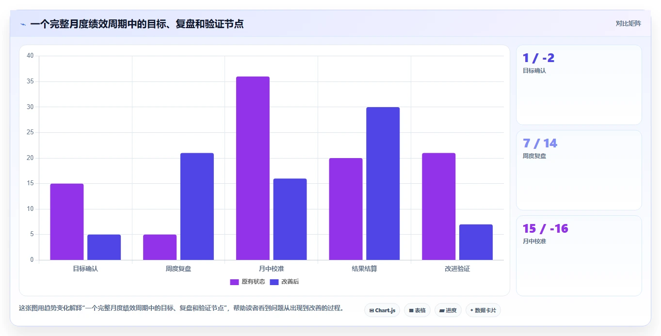 电商管理实践指南：团队绩效的系统搭建怎样更有效