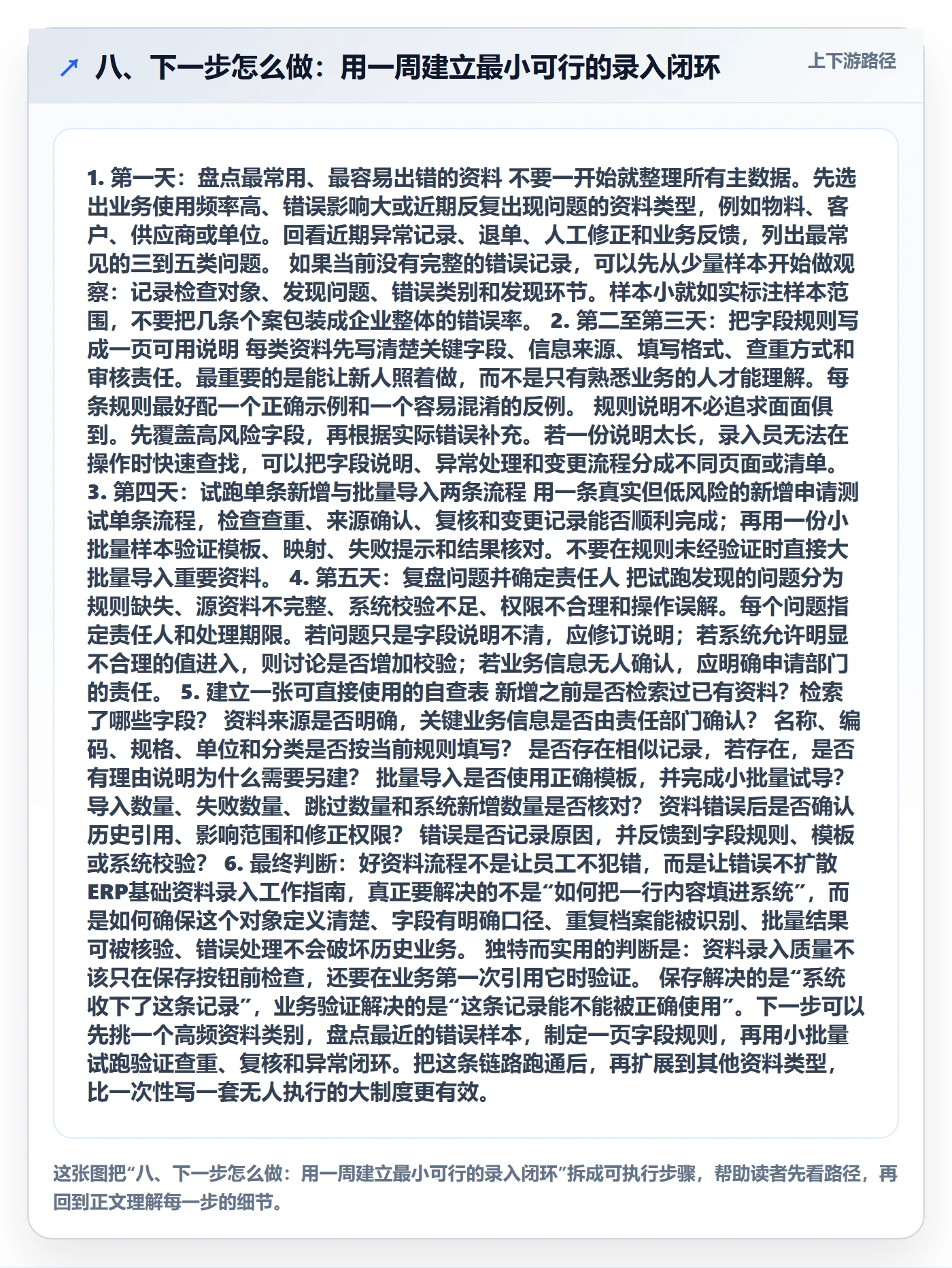 八、下一步怎么做：用一周建立最小可行的录入闭环