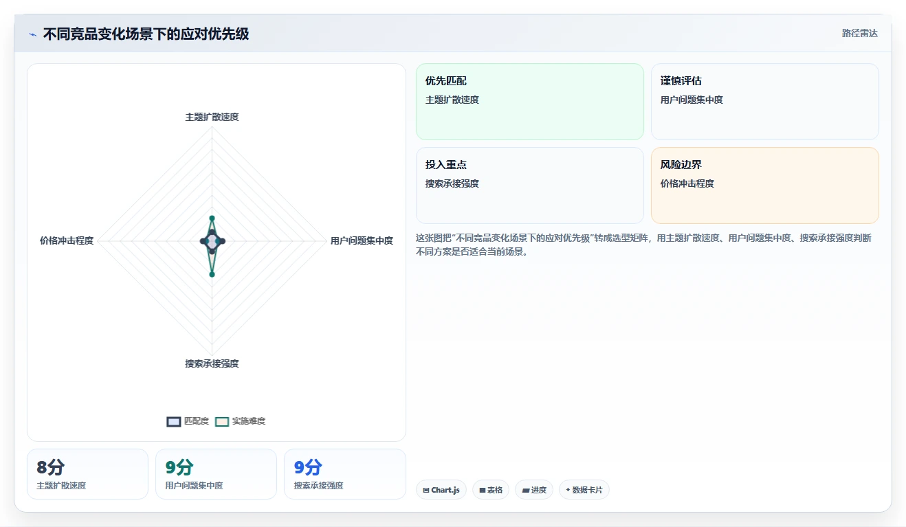 小红书数据分析：品牌商家避坑指南：做人群画像时别忽略竞品变化快