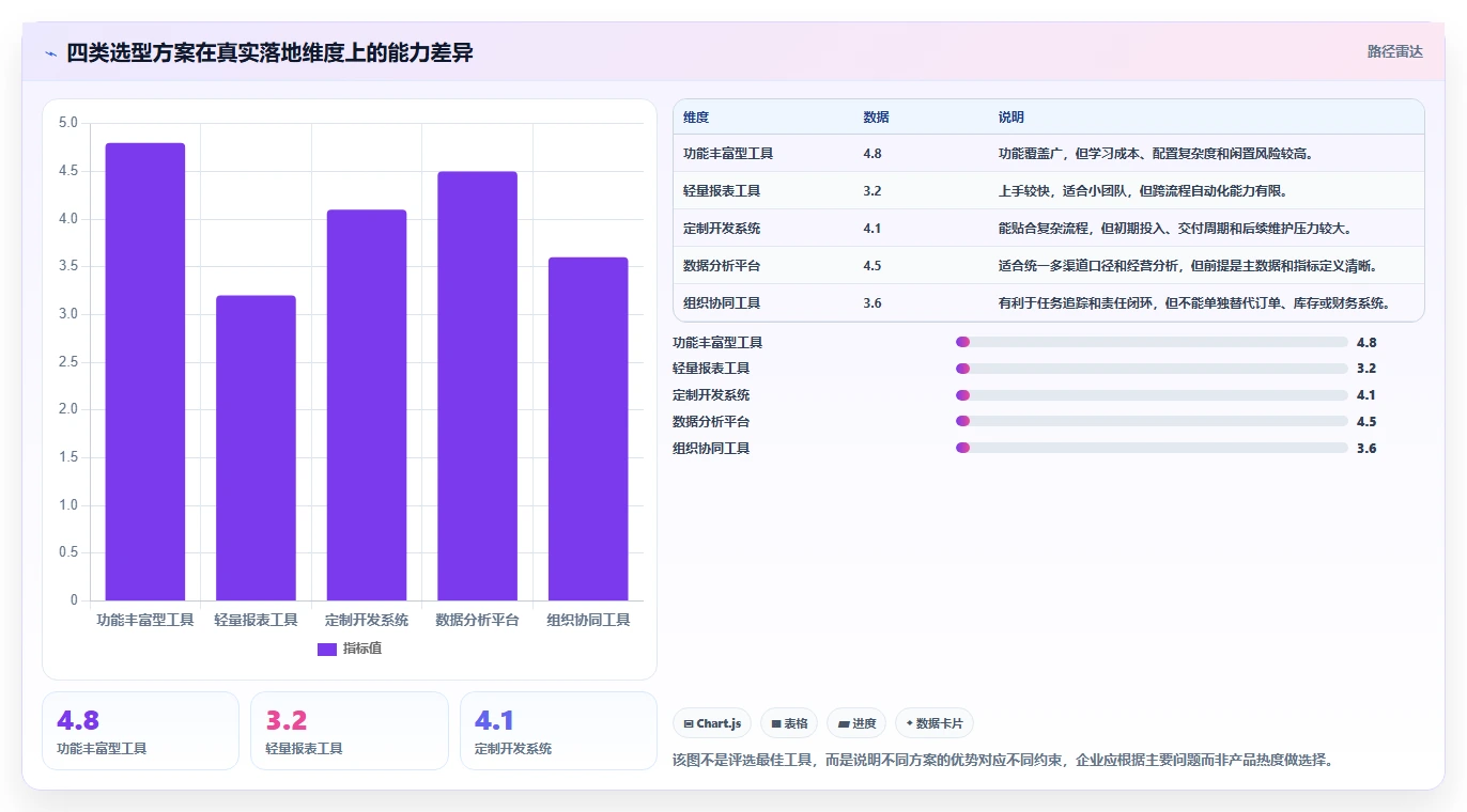电商辅助软件：品牌商家改善方案：告别工具太多不会选，逐步实现降低选型风险