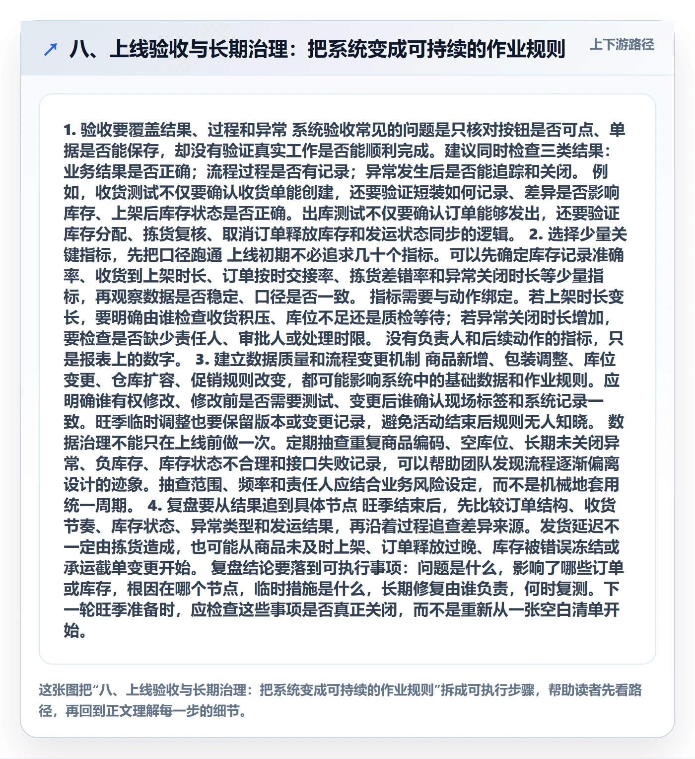 八、上线验收与长期治理：把系统变成可持续的作业规则