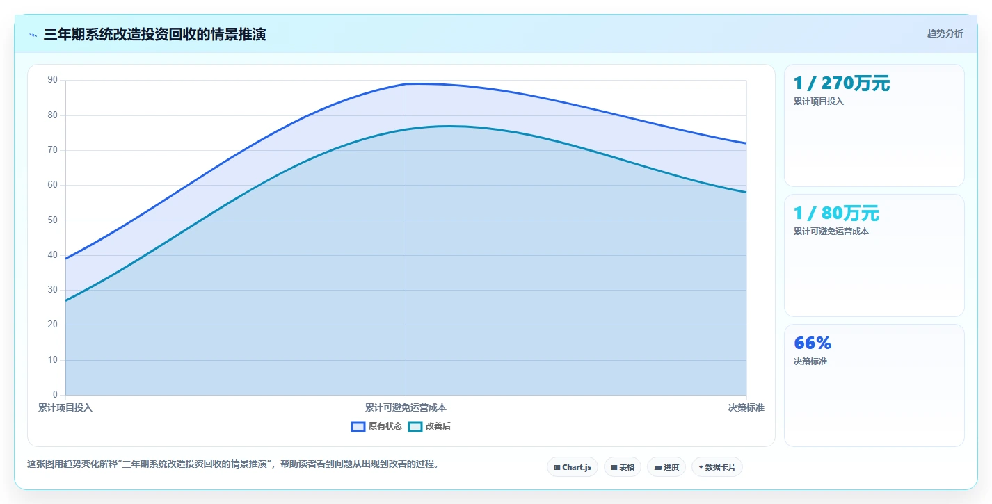 电商系统开发：品牌商家管理升级：系统改造如何支撑降低长期成本
