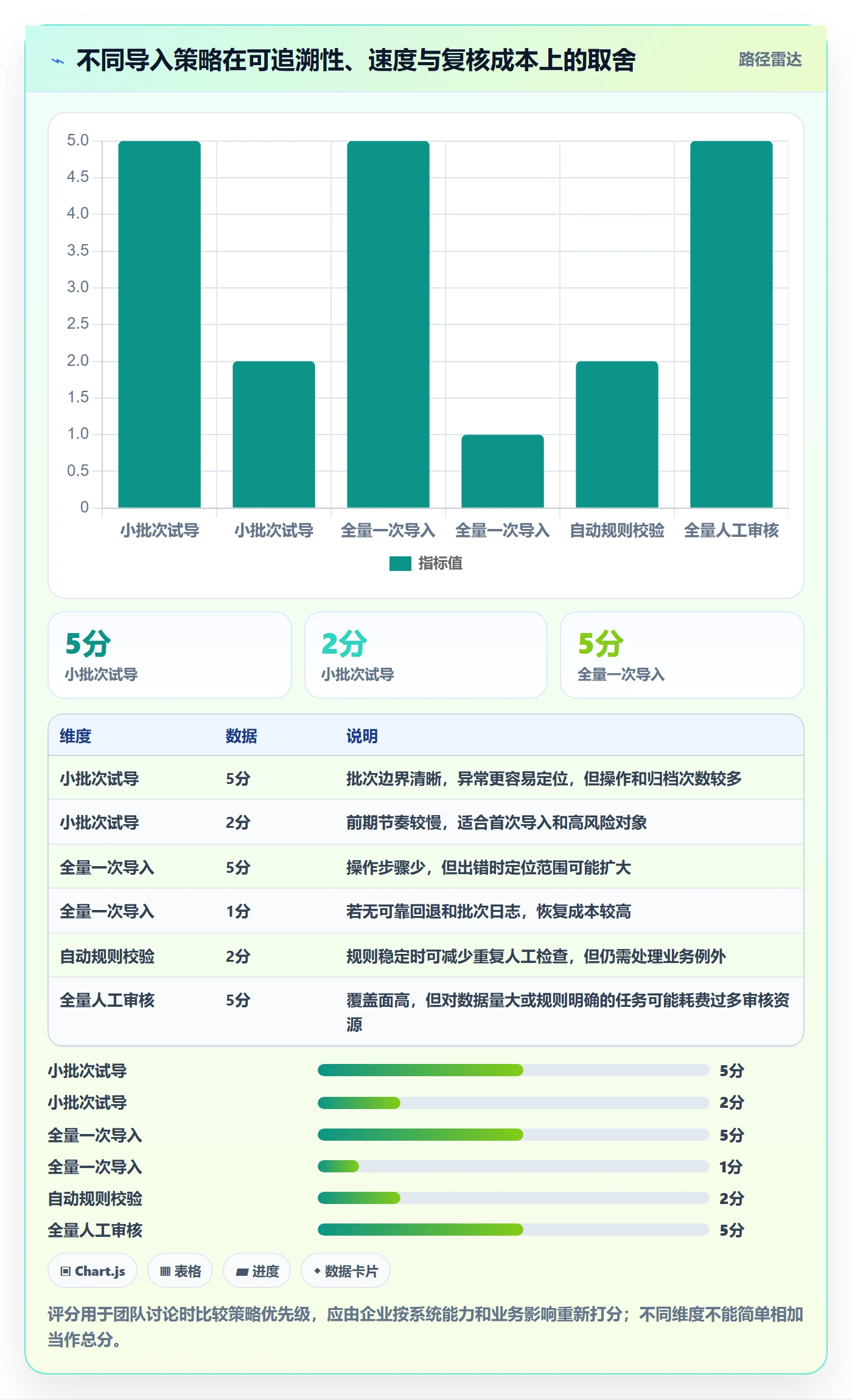 erp数据录入避坑指南：批量导入环节的精细化运营要注意什么