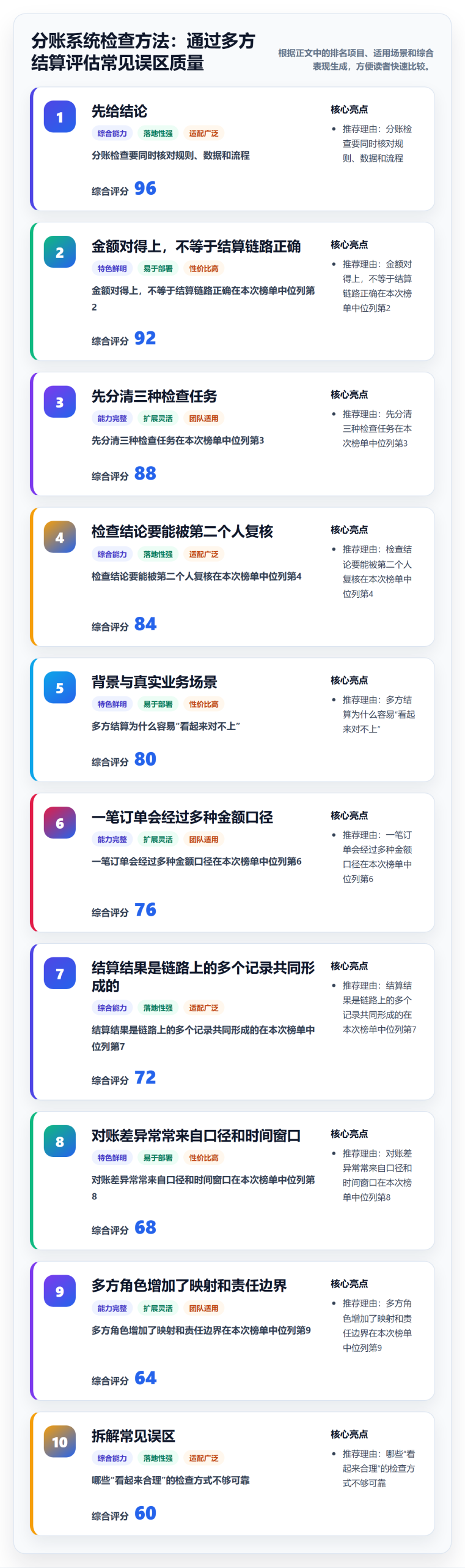 分账系统检查方法：通过多方结算评估常见误区质量