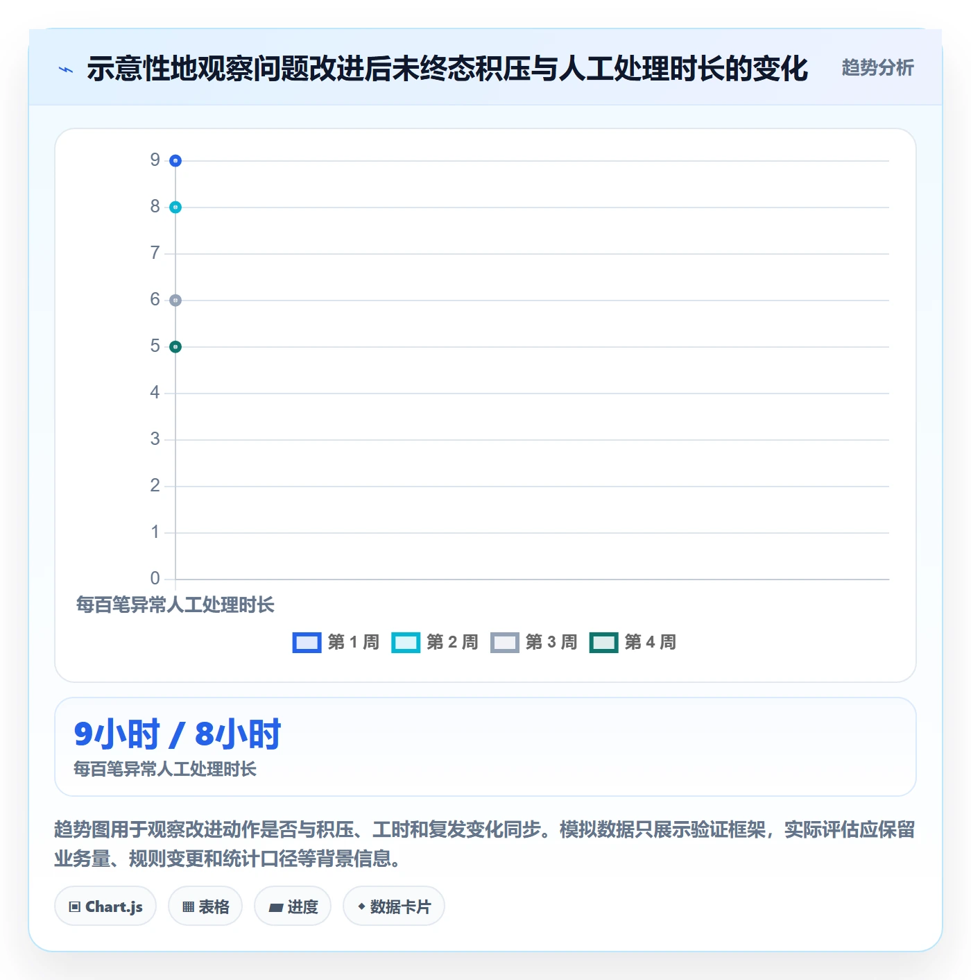 分账系统实用方法：围绕接口对接建立数据复盘