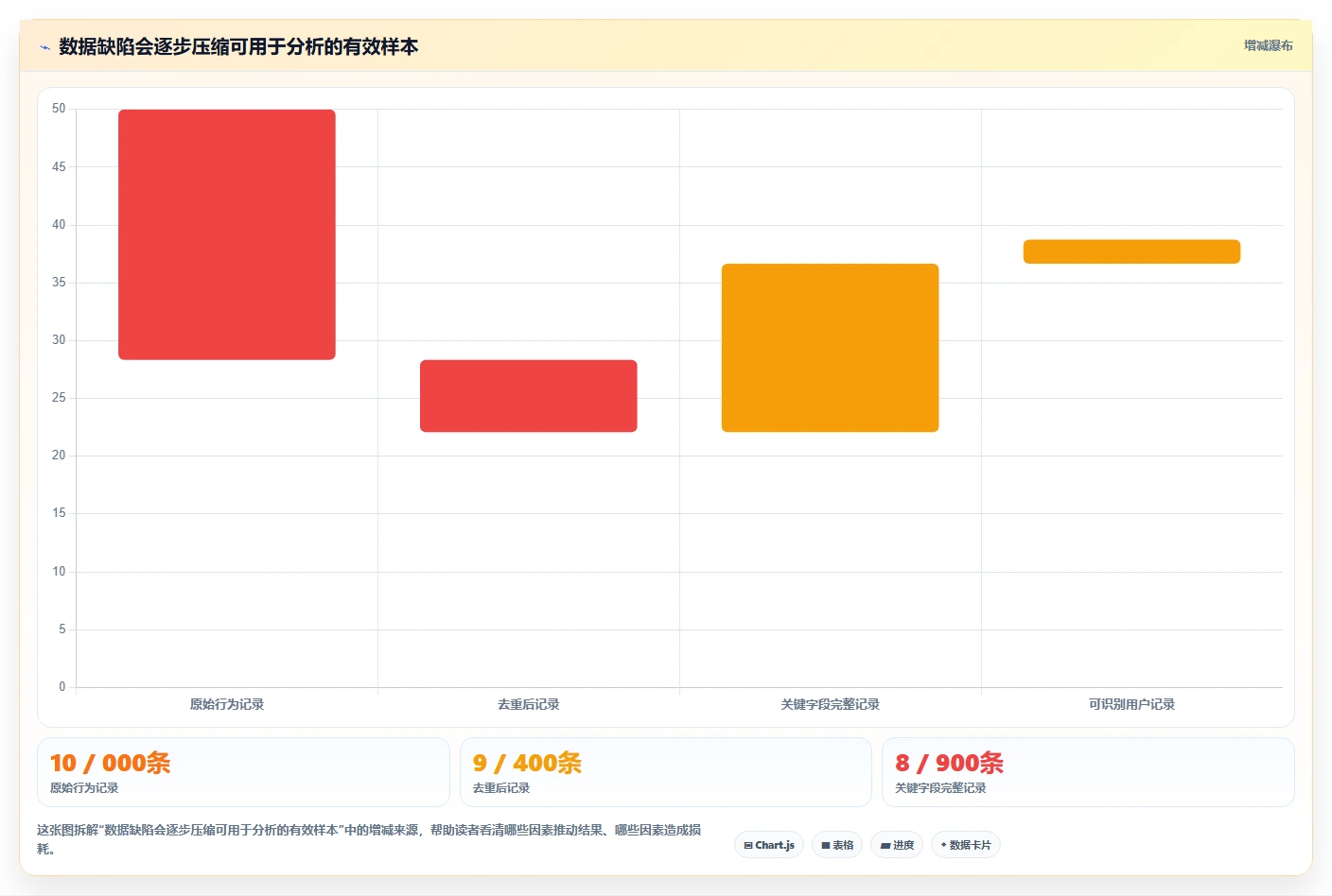 电商数据运营流程设计全解析：重点看懂用户洞察