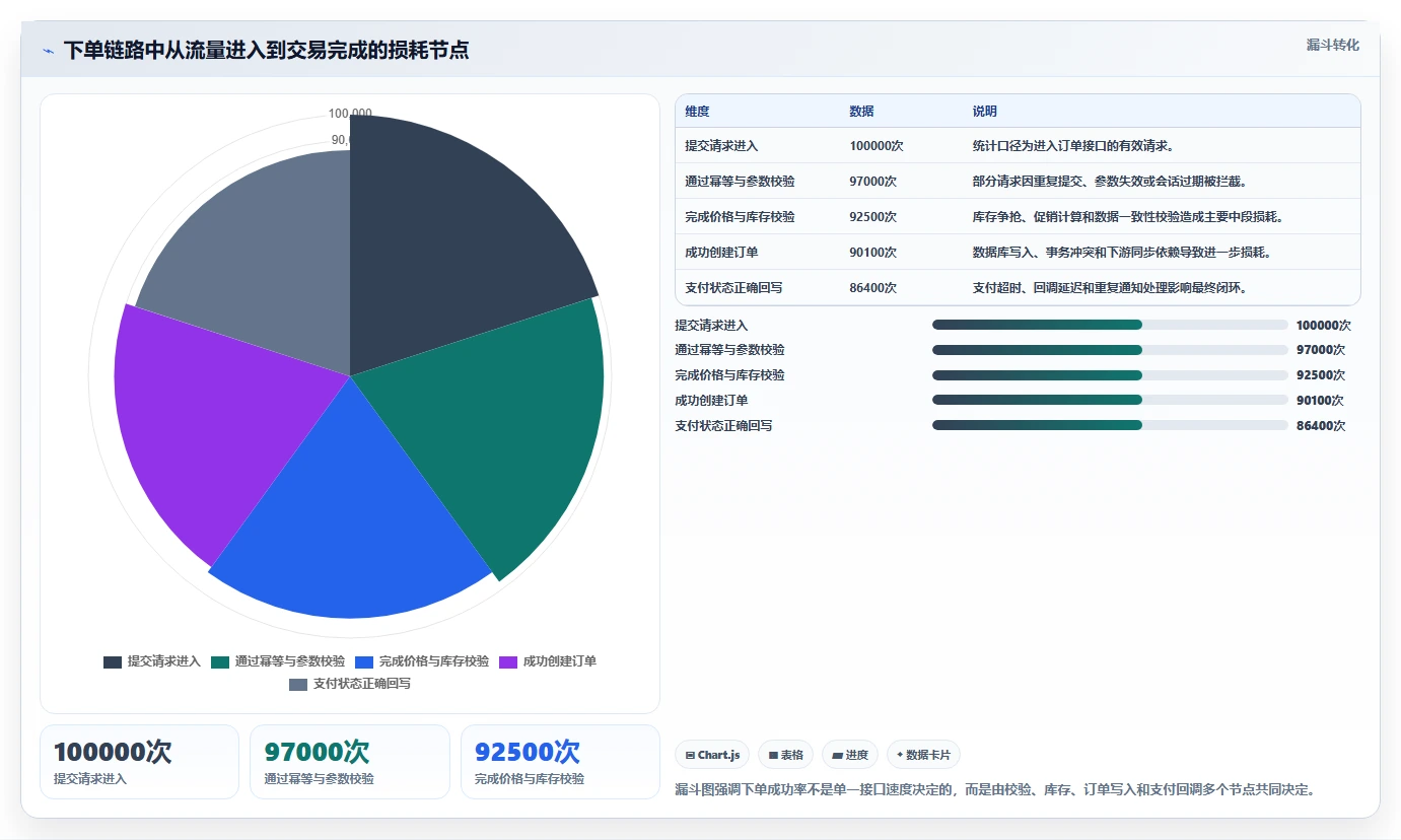 电商系统开发:技术负责人老板关心什么:性能优化能否解决架构难扩展