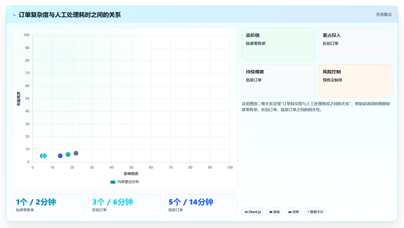 电商进销存：电商新手对比指南：不同销售订单方案如何影响加快决策速度