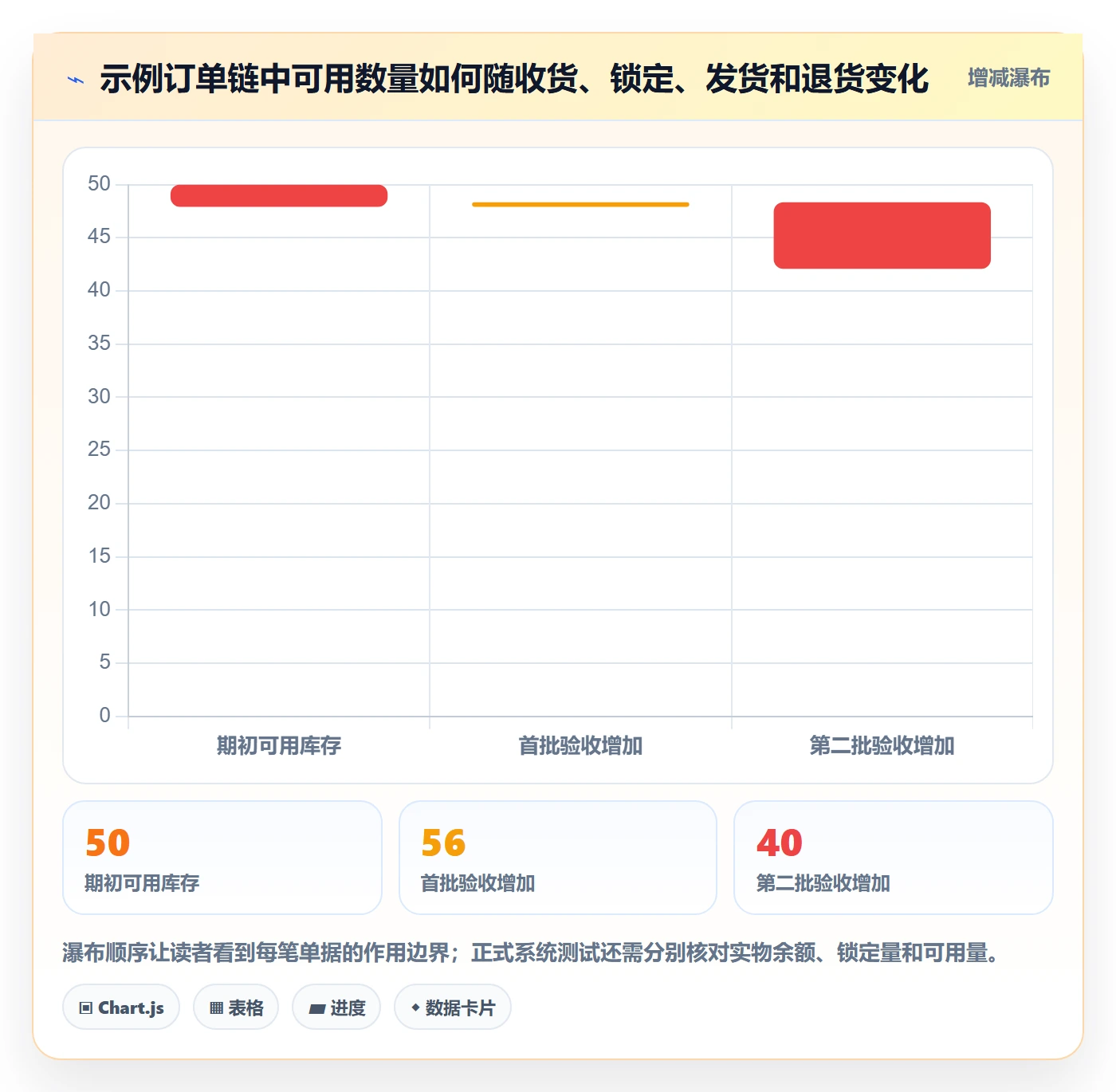 库存管理系统配置指南：出入库流程需要哪些常见误区设置
