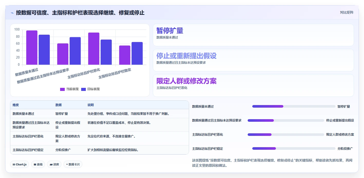 电商数据运营避坑指南：增长实验环节的新手避坑要注意什么