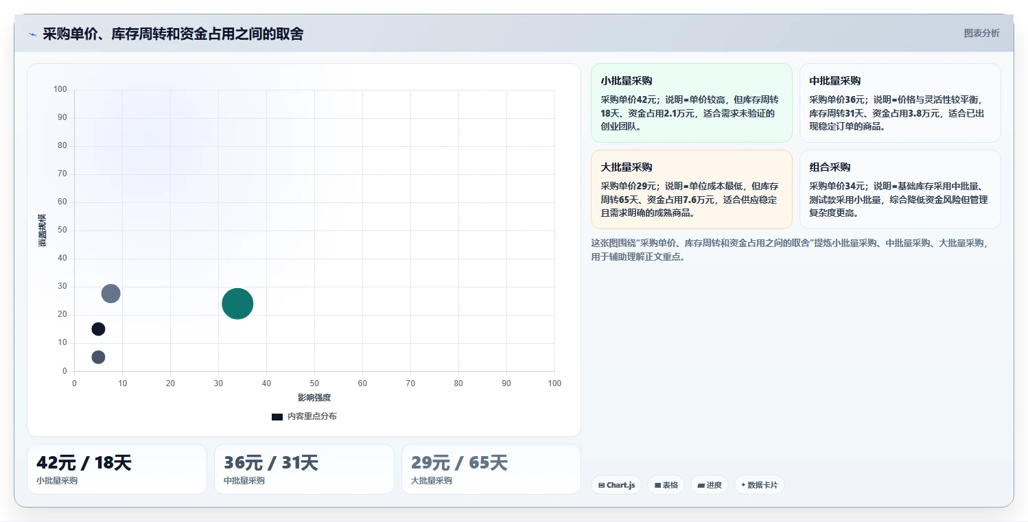 电商辅助软件：创业公司流程优化：开店准备怎样减少成本难控制