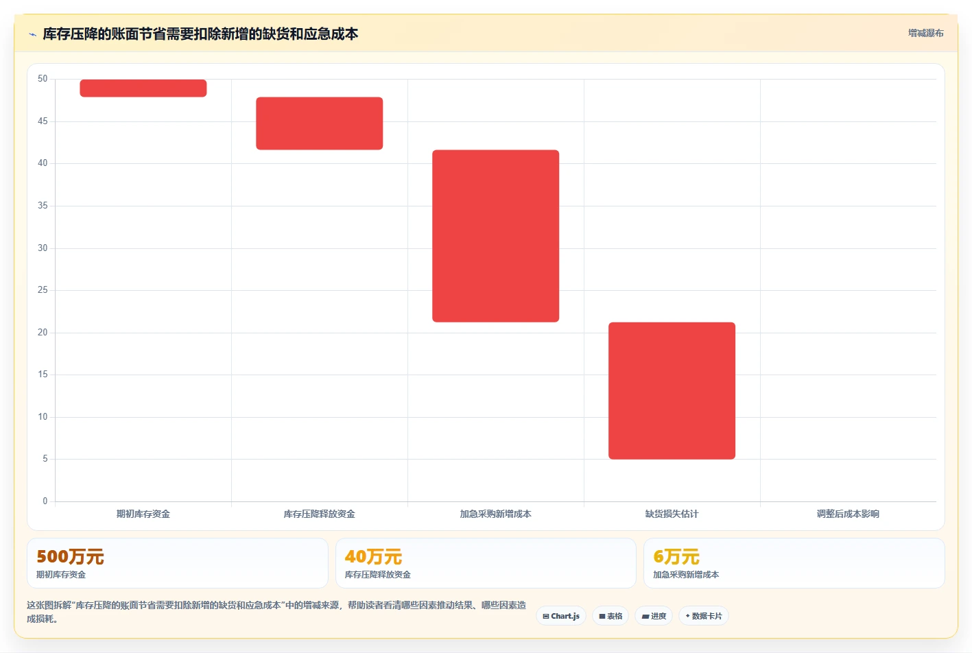 仓库安全库存管理建设路线：从采购周期到效率提升分几步