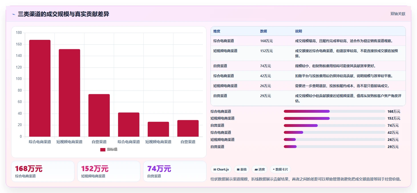 电商管理场景解析：多平台经营中的工具对比怎么处理