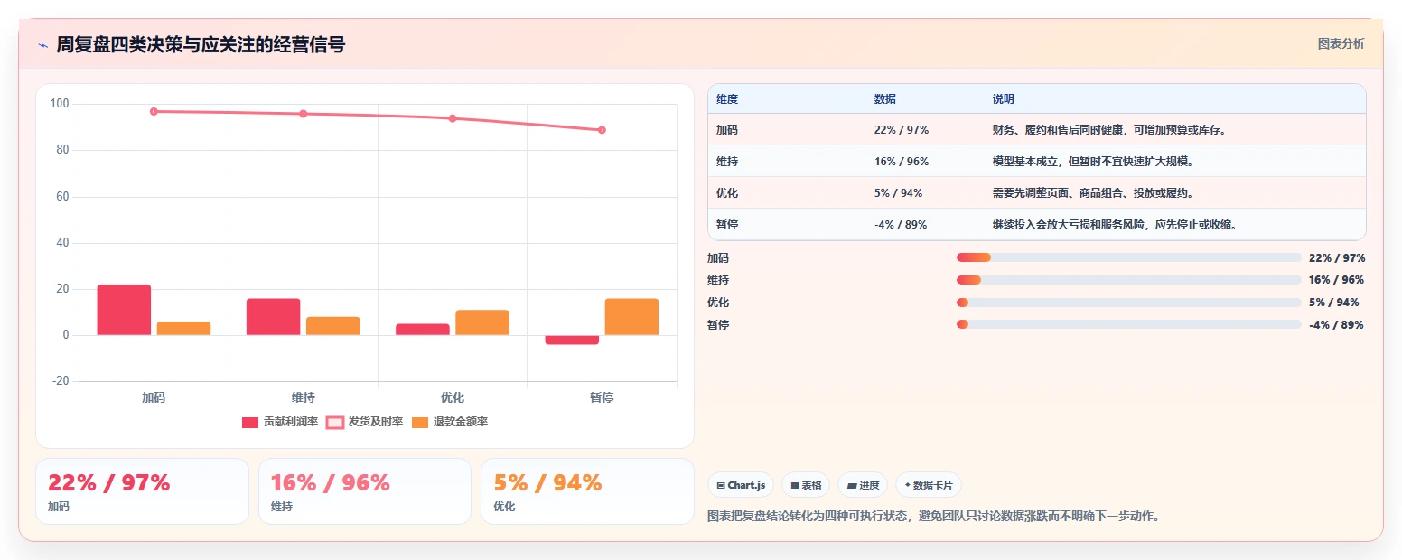 电商管理操作手册：多平台经营对应的增长策略步骤